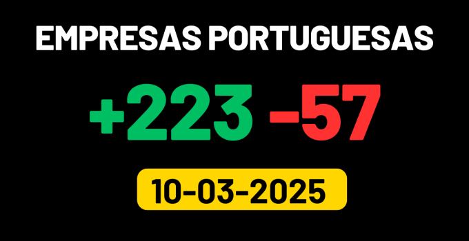 Base de Dados de Empresas FileB2B | Atualização de 10-03-2025