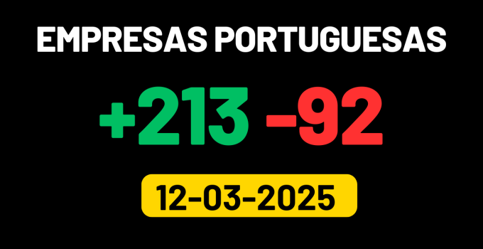 Base de Dados de Empresas FileB2B | Atualização de 12-03-2025